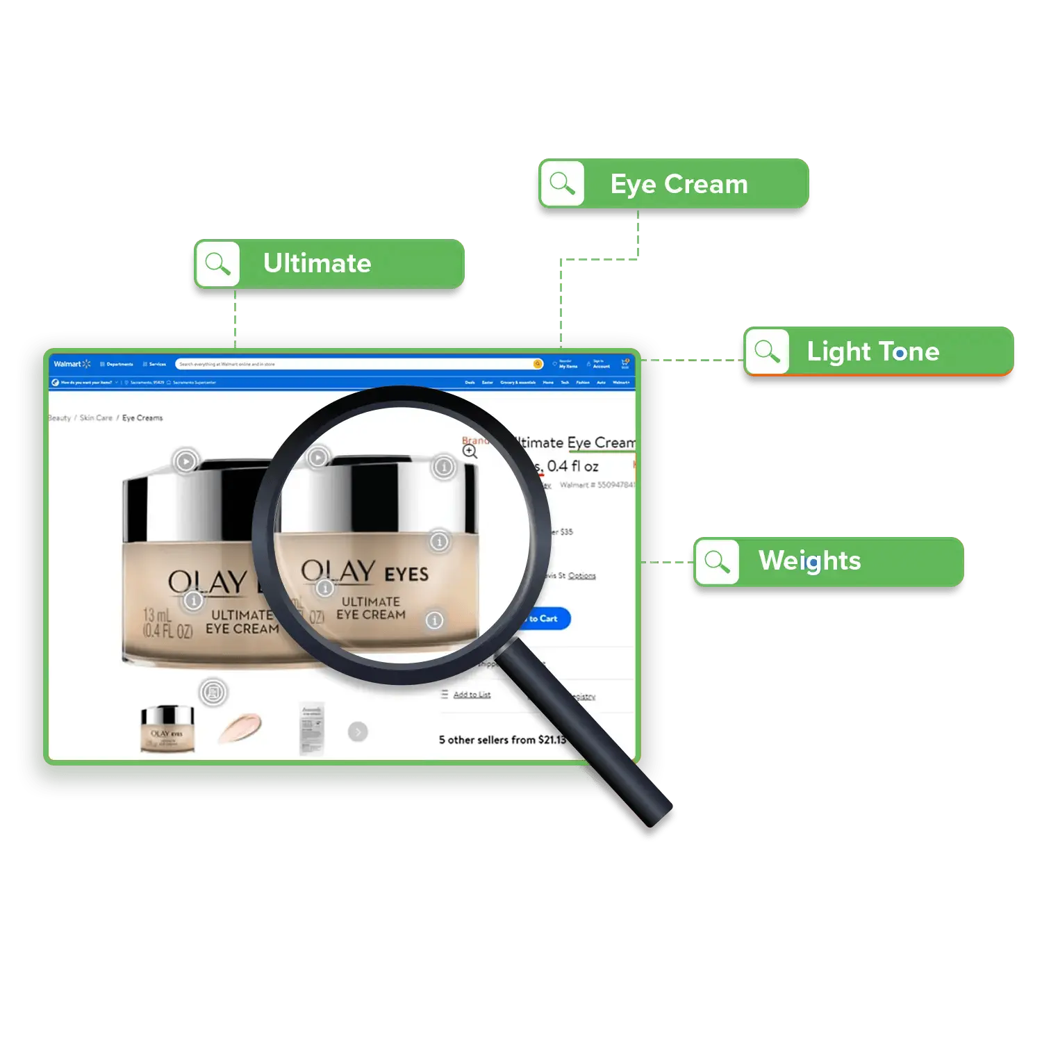Walmart Automated Store